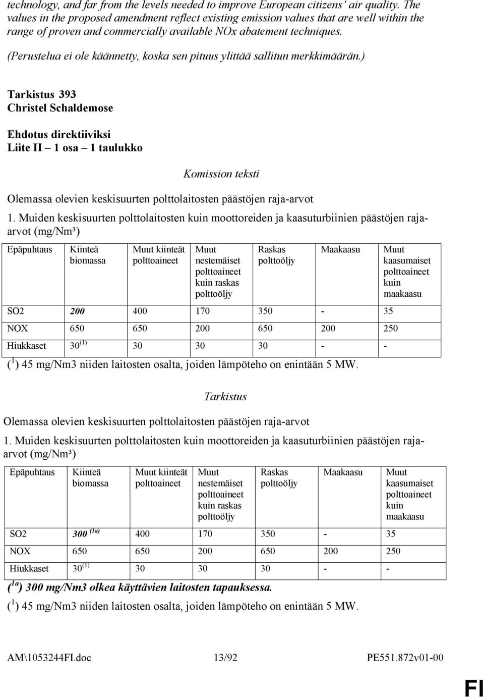 (a ei ole käännetty, koska sen pituus ylittää sallitun merkkimäärän.) 393 Christel Schaldemose Liite II 1 osa 1 taulukko Olemassa olevien keskisuurten polttolaitosten päästöjen raja-arvot 1.