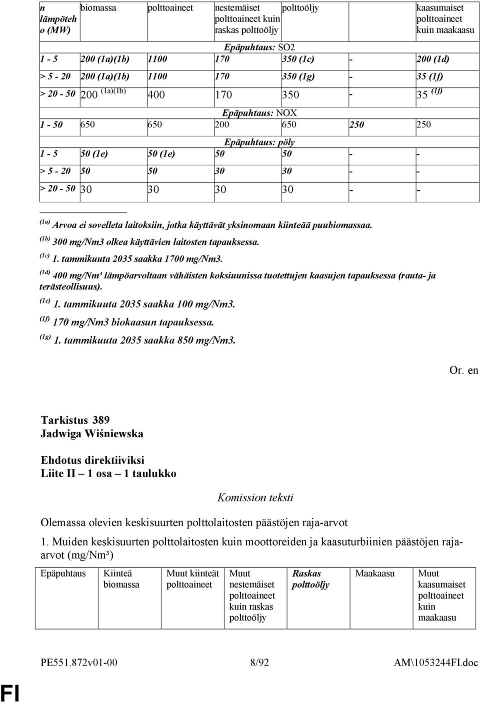 (1b) 300 mg/nm3 olkea käyttävien laitosten tapauksessa. (1c) 1. tammikuuta 2035 saakka 1700 mg/nm3.