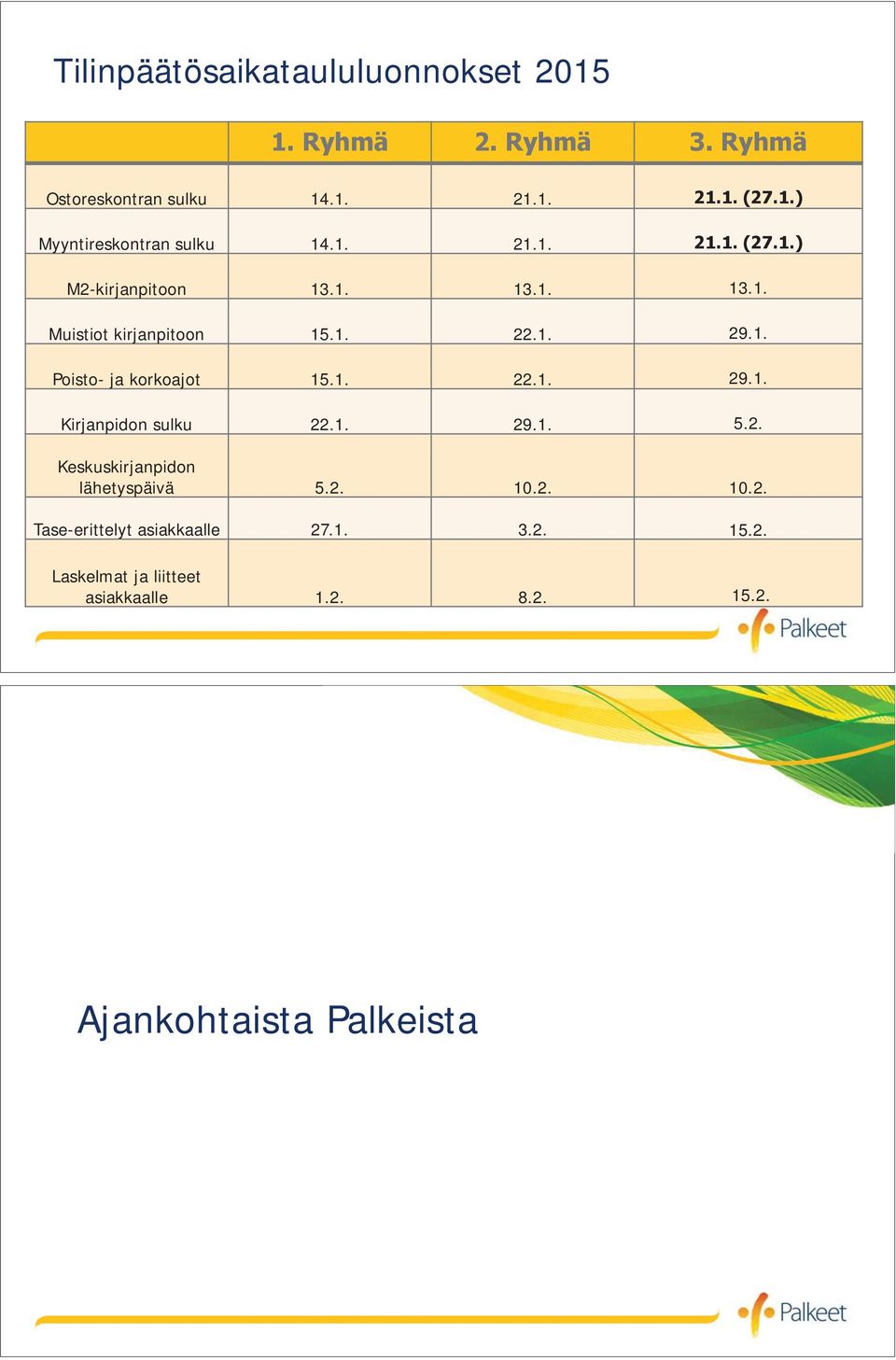 . Poisto- ja korkoajot 5.. 22.. 29.. Kirjanpidon sulku 22.. 29.. 5.2. Keskuskirjanpidon lähetyspäivä 5.2. 0.
