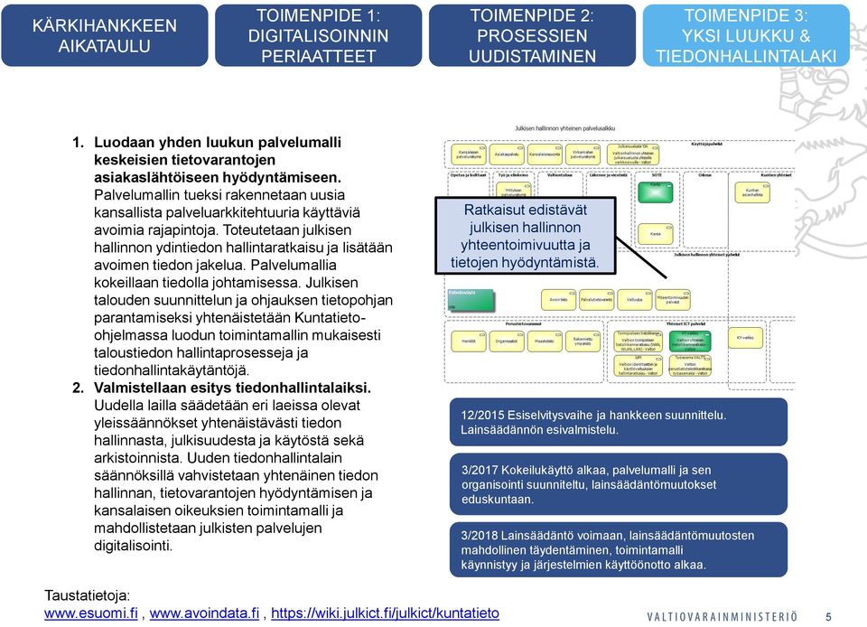 Palvelumallia kokeillaan tiedolla johtamisessa.