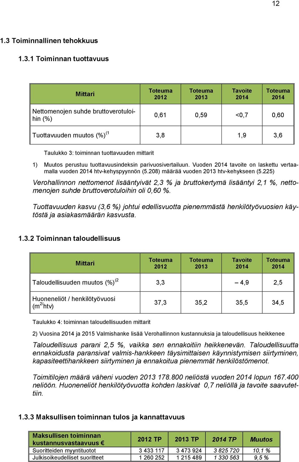 1 Toiminnan tuottavuus Mittari Toteuma 2012 Toteuma 2013 Tavoite 2014 Toteuma 2014 Nettomenojen suhde bruttoverotuloihin (%) 0,61 0,59 <0,7 0,60 Tuottavuuden muutos (%) (1 3,8 1,9 3,6 Taulukko 3: