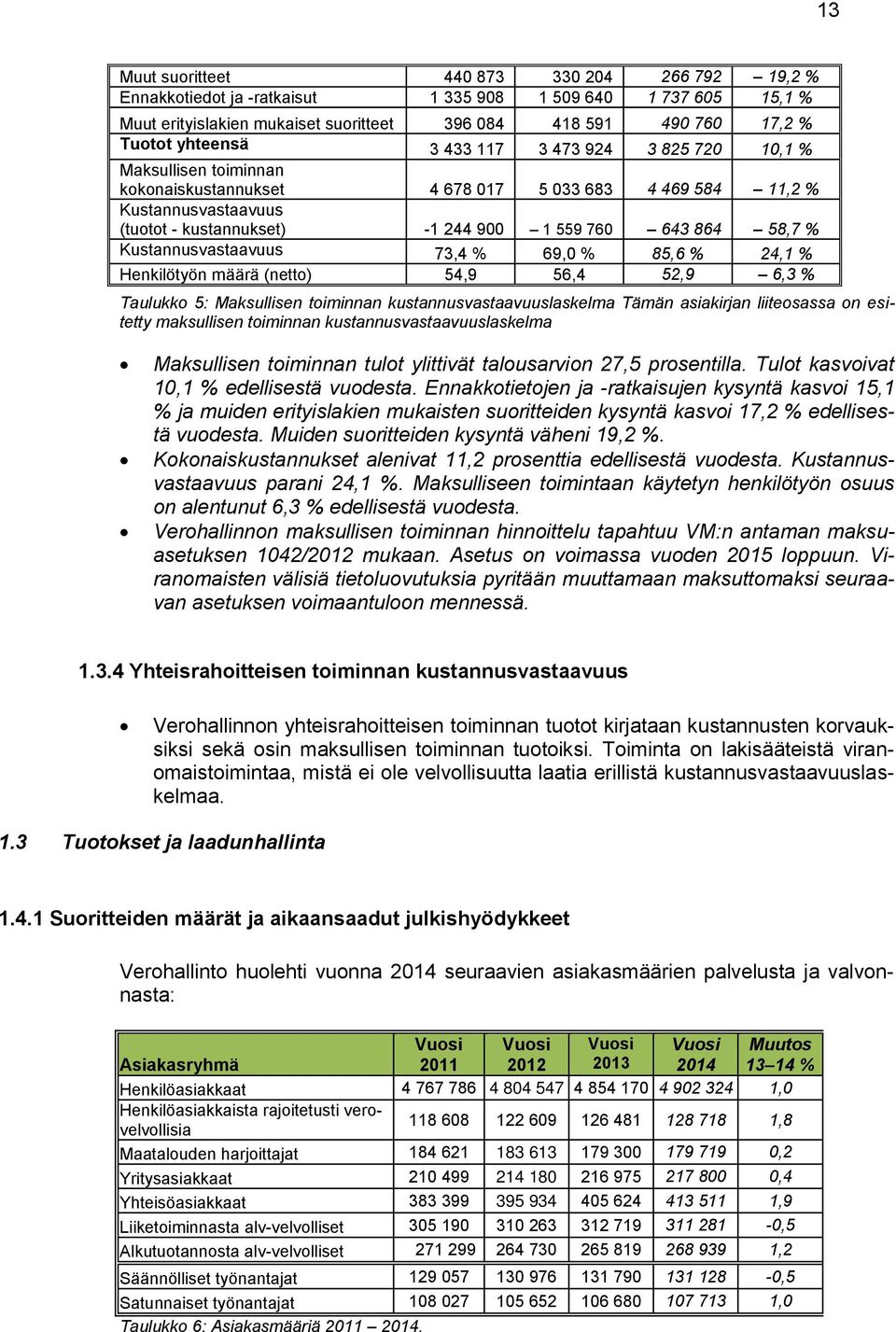 58,7 % Kustannusvastaavuus 73,4 % 69,0 % 85,6 % 24,1 % Henkilötyön määrä (netto) 54,9 56,4 52,9 6,3 % Taulukko 5: Maksullisen toiminnan kustannusvastaavuuslaskelma Tämän asiakirjan liiteosassa on