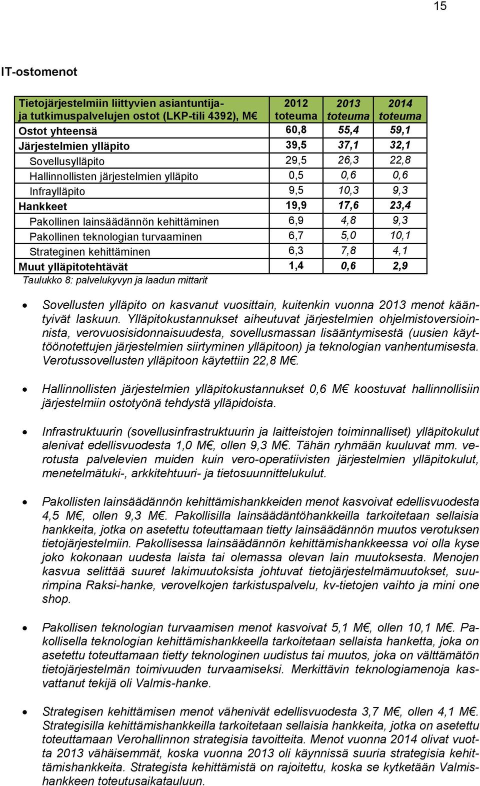 Pakollinen teknologian turvaaminen 6,7 5,0 10,1 Strateginen kehittäminen 6,3 7,8 4,1 Muut ylläpitotehtävät 1,4 0,6 2,9 Taulukko 8: palvelukyvyn ja laadun mittarit Sovellusten ylläpito on kasvanut