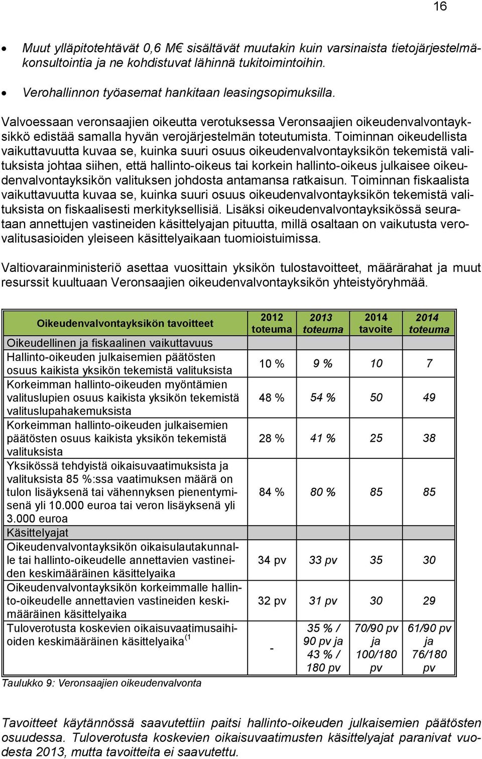 Toiminnan oikeudellista vaikuttavuutta kuvaa se, kuinka suuri osuus oikeudenvalvontayksikön tekemistä valituksista johtaa siihen, että hallinto-oikeus tai korkein hallinto-oikeus julkaisee