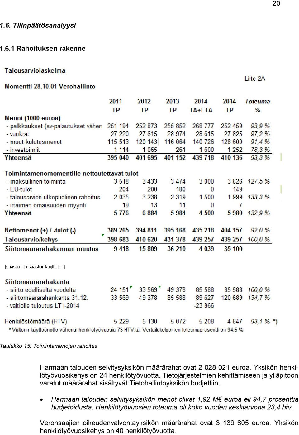 Tietojärjestelmien kehittämiseen ja ylläpitoon varatut määrärahat sisältyvät Tietohallintoyksikön budjettiin.