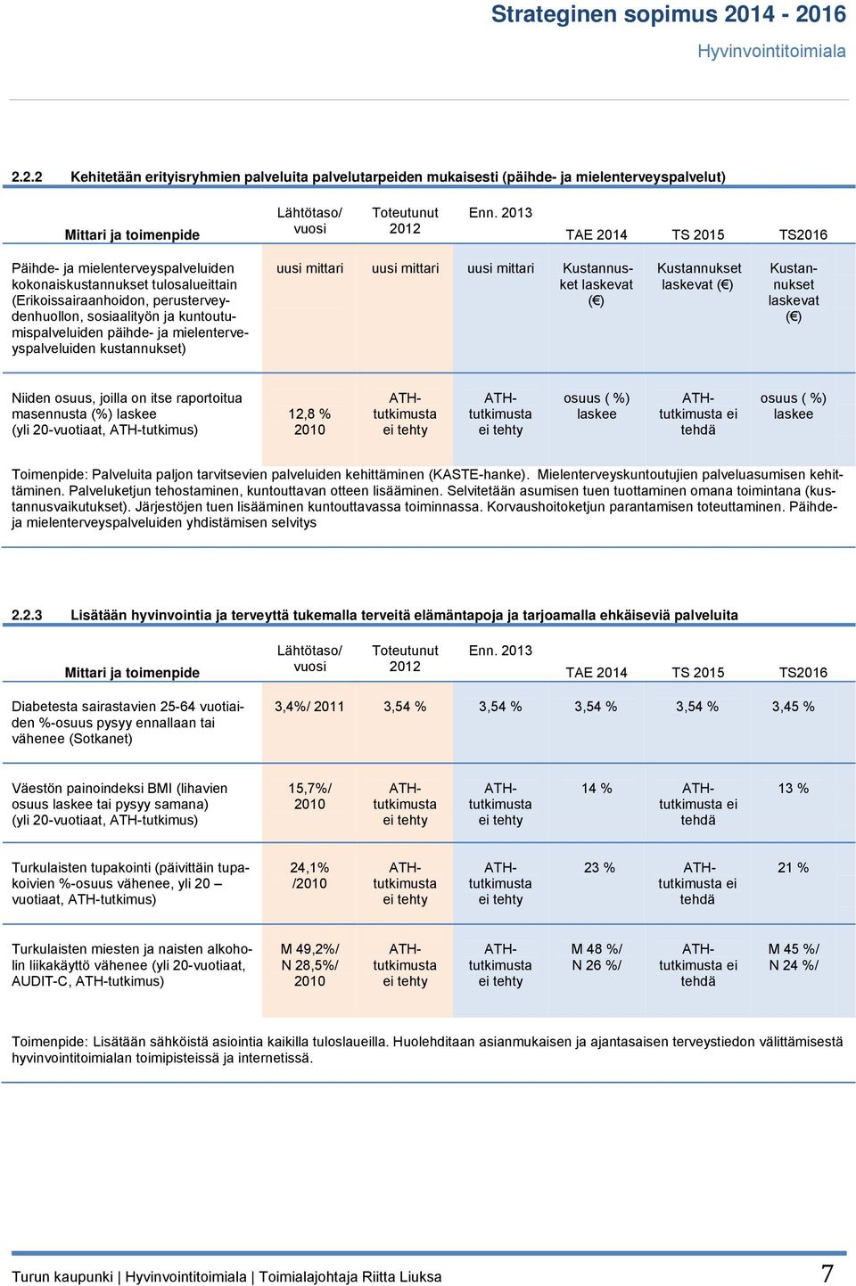 ( ) Kustannukset laskevat ( ) Niiden osuus, joilla on itse raportoitua masennusta (%) laskee (yli 20-vuotiaat, ATH-tutkimus) 12,8 % 2010 osuus ( %) laskee osuus ( %) laskee Toimenpide: Palveluita