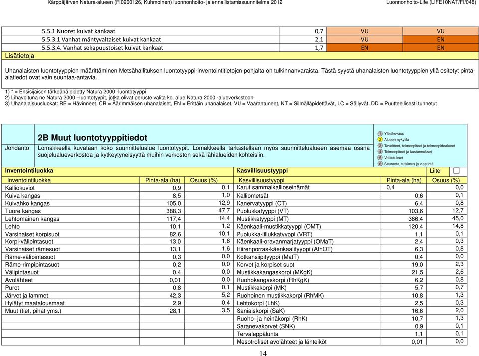 Tästä syystä uhanalaisten luontotyyppien yllä esitetyt pintaalatiedot ovat vain suuntaa-antavia.