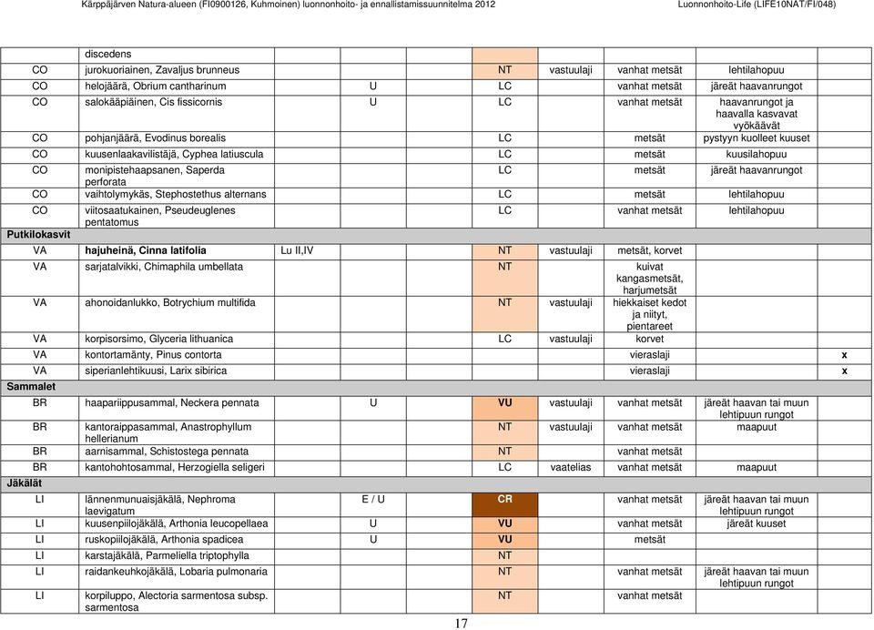 monipistehaapsanen, Saperda LC metsät järeät haavanrungot perforata CO vaihtolymykäs, Stephostethus alternans LC metsät lehtilahopuu CO Putkilokasvit viitosaatukainen, Pseudeuglenes pentatomus 17 LC