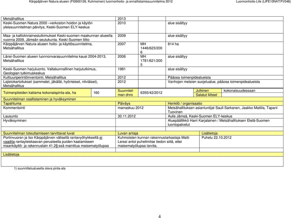 Keski-Suomen liitto Kärppäjärven Natura-alueen hoito- ja käyttösuunnitelma, Metsähallitus Länsi-Suomen alueen luonnonvarasuunnitelma kausi 2004-2013, Metsähallitus 2009 alue sisältyy 2007 MH