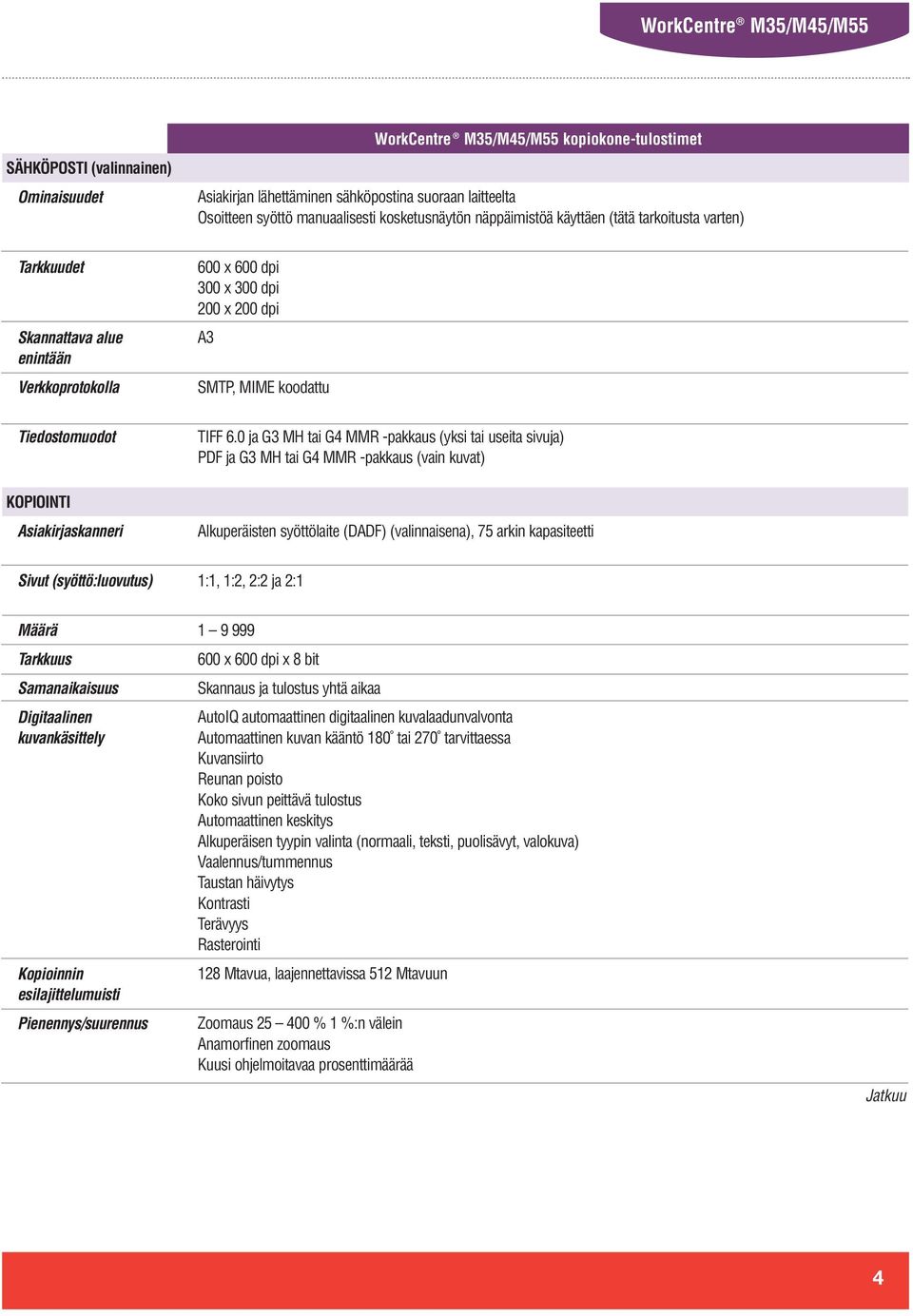 0 ja G3 MH tai G4 MMR -pakkaus (yksi tai useita sivuja) PDF ja G3 MH tai G4 MMR -pakkaus (vain kuvat) KOPIOINTI Asiakirjaskanneri Alkuperäisten syöttölaite (DADF) (valinnaisena), 75 arkin