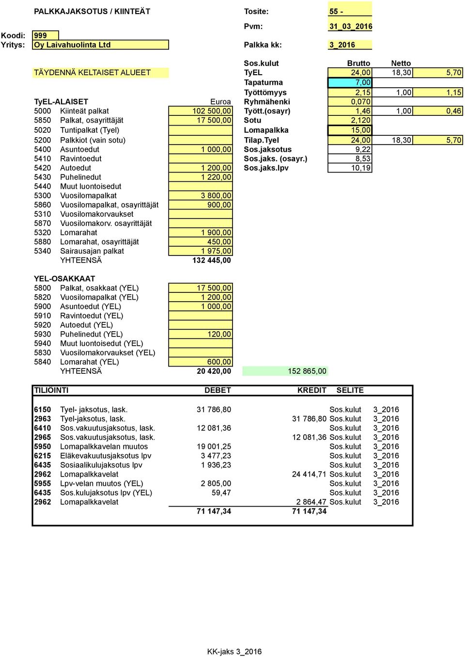 (osayr) 1,46 1,00 0,46 123 5850 Palkat, osayrittäjät 17 500,00 Sotu 2,120 123 5020 Tuntipalkat (Tyel) Lomapalkka 15,00 5200 Palkkiot (vain sotu) Tilap.