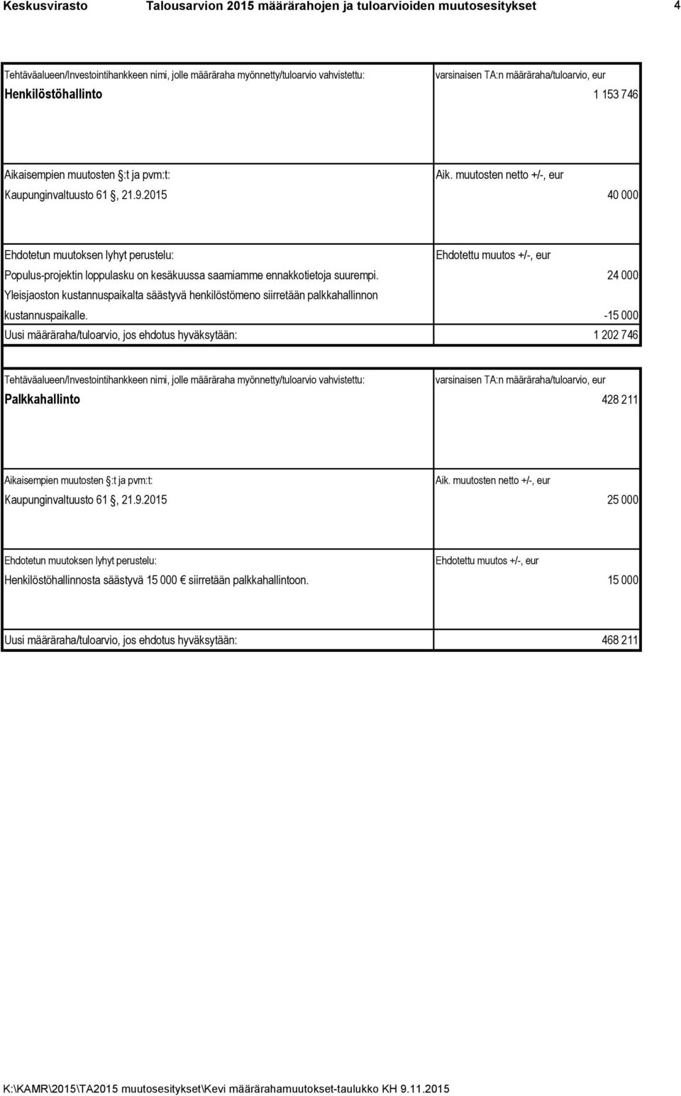 24 000 Yleisjaoston kustannuspaikalta säästyvä henkilöstömeno siirretään palkkahallinnon kustannuspaikalle.