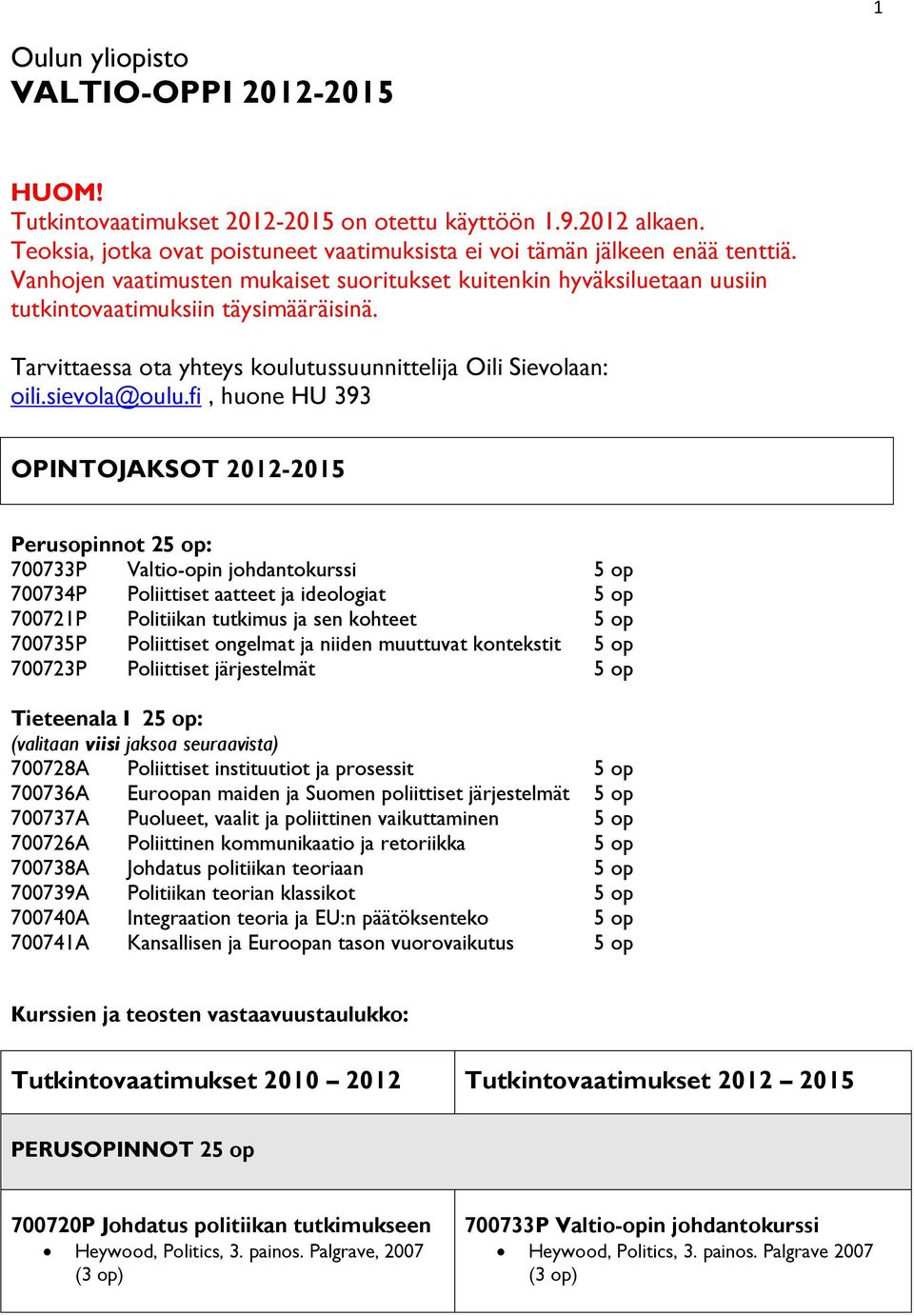 fi, huone HU 393 OPINTOJAKSOT 2012-2015 Perusopinnot 25 op: 700733P Valtio-opin johdantokurssi 5 op 700734P Poliittiset aatteet ja ideologiat 5 op 700721P Politiikan tutkimus ja sen kohteet 5 op