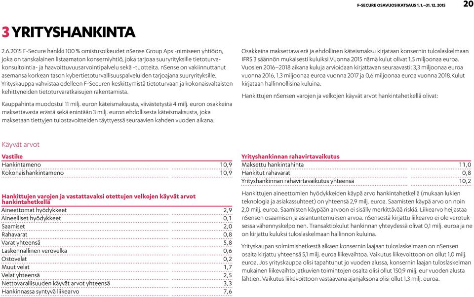 haavoittuvuusarvointipalvelu sekä -tuotteita. nsense on vakiinnuttanut asemansa korkean tason kybertietoturvallisuuspalveluiden tarjoajana suuryrityksille.