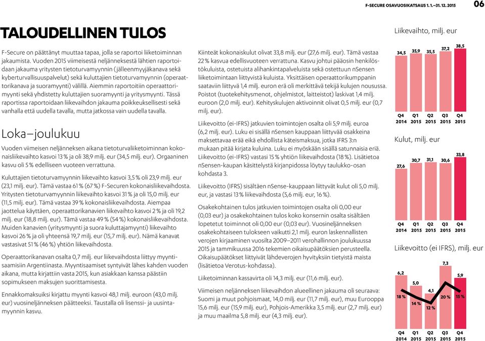 ja suoramyynti) välillä. Aiemmin raportoitiin operaattorimyynti sekä yhdistetty kuluttajien suoramyynti ja yritysmyynti.