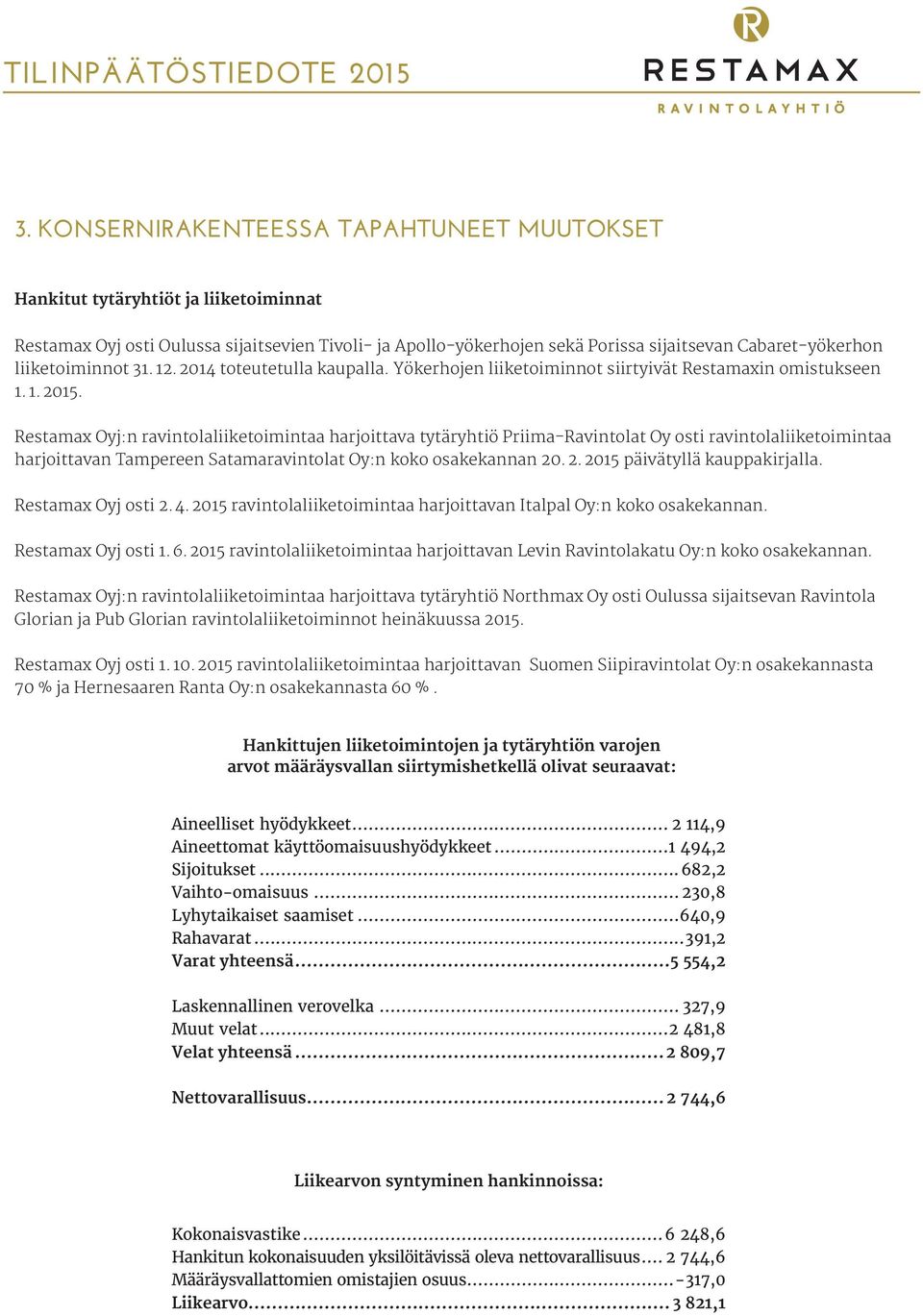 Restamax Oyj:n ravintolaliiketoimintaa harjoittava tytäryhtiö Priima-Ravintolat Oy osti ravintolaliiketoimintaa harjoittavan Tampereen Satamaravintolat Oy:n koko osakekannan 20