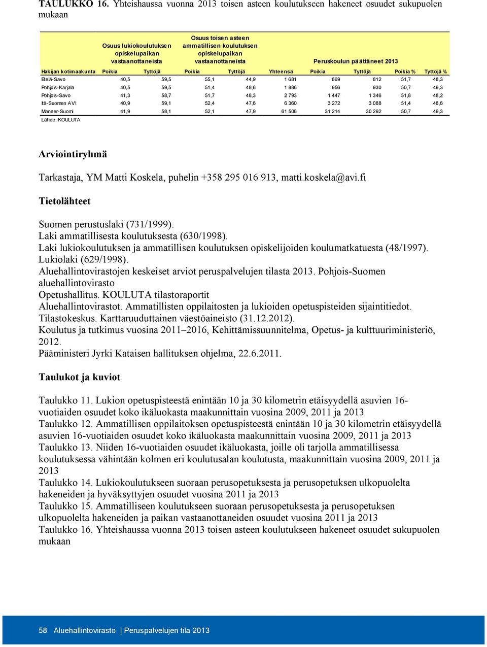 59,5 55,1 44,9 1 681 869 812 51,7 48,3 Pohjois-Karjala 40,5 59,5 51,4 48,6 1 886 956 930 50,7 49,3 Pohjois-Savo 41,3 58,7 51,7 48,3 2 793 1 447 1 346 51,8 48,2 Itä-Suomen AVI 40,9 59,1 52,4 47,6 6