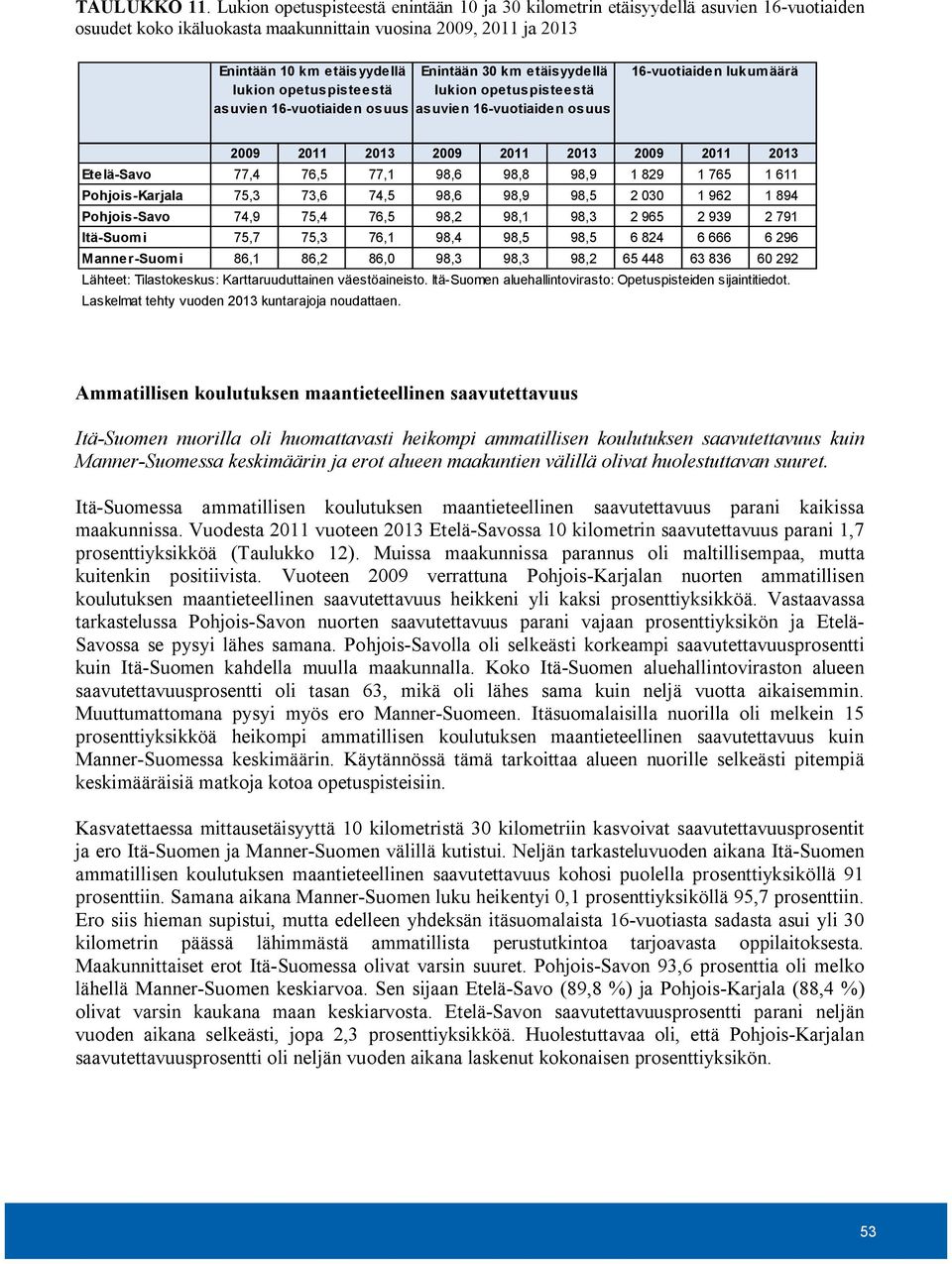 opetuspisteestä asuvien 16-vuotiaiden osuus Enintään 30 km etäisyydellä lukion opetuspisteestä asuvien 16-vuotiaiden osuus 16-vuotiaiden lukumäärä 2009 2011 2013 2009 2011 2013 2009 2011 2013