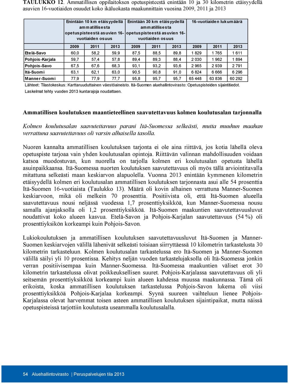 etäisyydellä ammatillisesta opetuspisteestä asuvien 16- vuotiaiden osuus Enintään 30 km etäisyydellä ammatillisesta opetuspisteestä asuvien 16- vuotiaiden osuus 16-vuotiaiden lukumäärä 2009 2011 2013