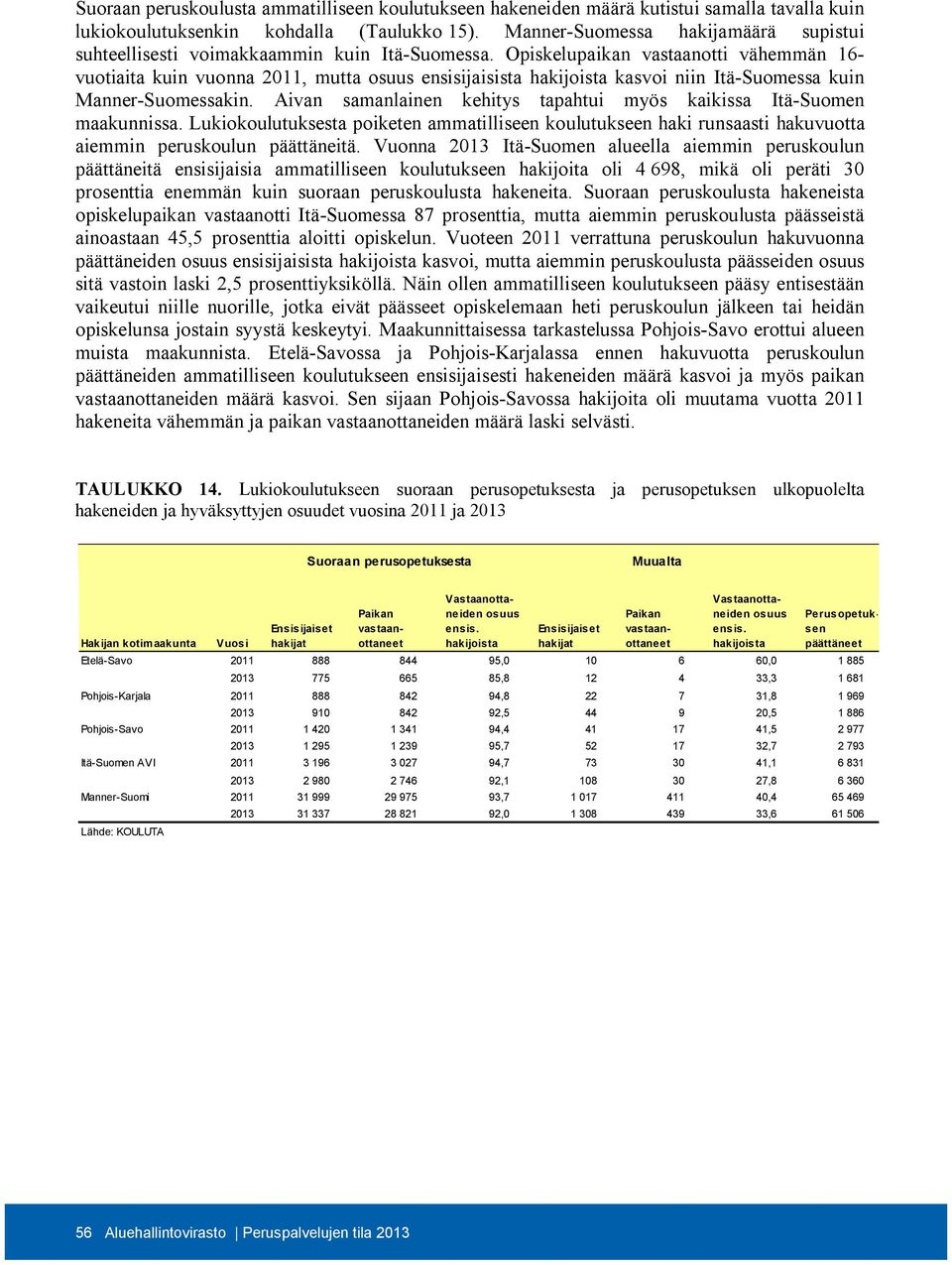 Opiskelupaikan vastaanotti vähemmän 16- vuotiaita kuin vuonna 2011, mutta osuus ensisijaisista hakijoista kasvoi niin Itä-Suomessa kuin Manner-Suomessakin.