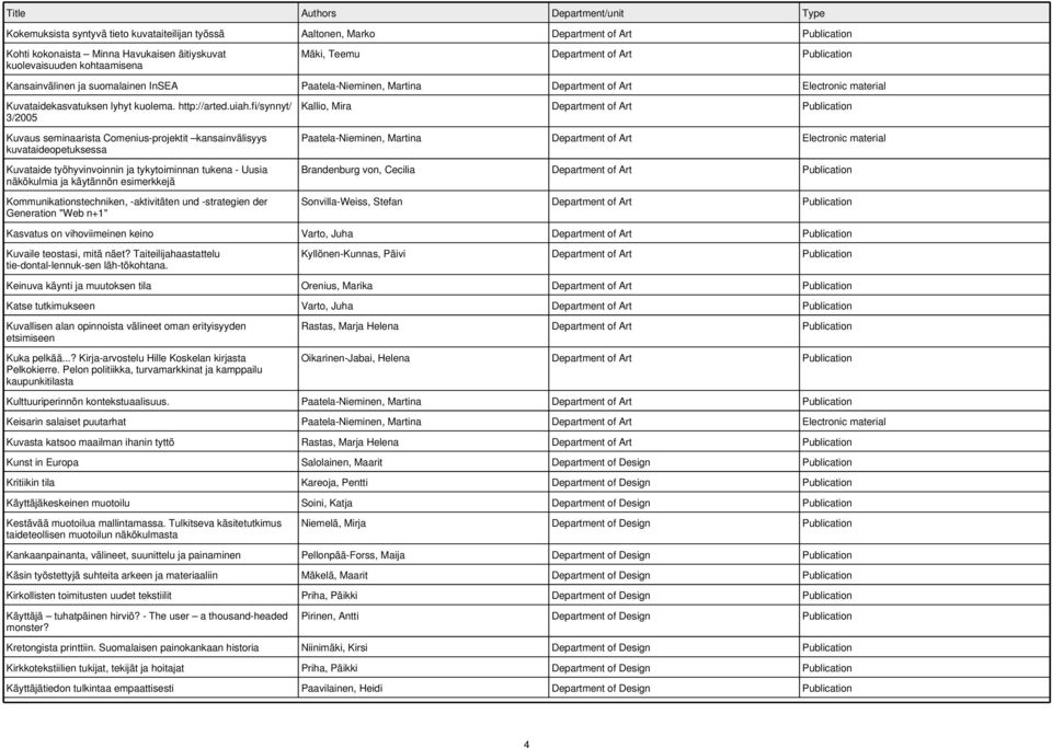 fi/synnyt/ 3/2005 Kuvaus seminaarista Comenius-projektit kansainvälisyys kuvataideopetuksessa Kuvataide työhyvinvoinnin ja tykytoiminnan tukena - Uusia näkökulmia ja käytännön esimerkkejä