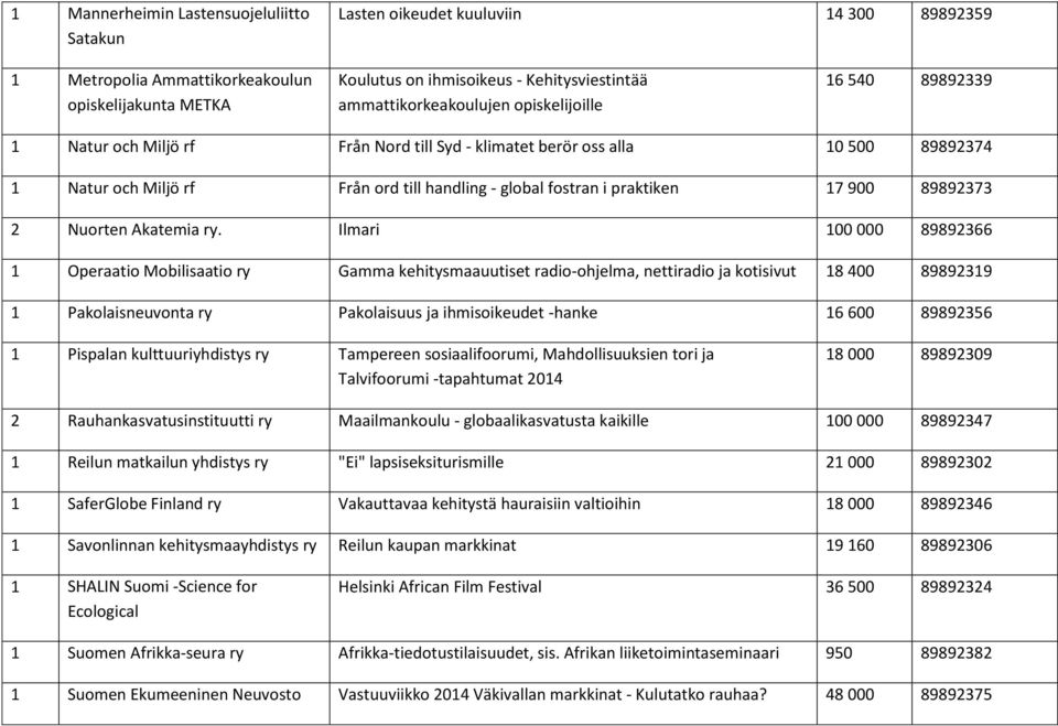 praktiken 17 900 89892373 2 Nuorten Akatemia ry.