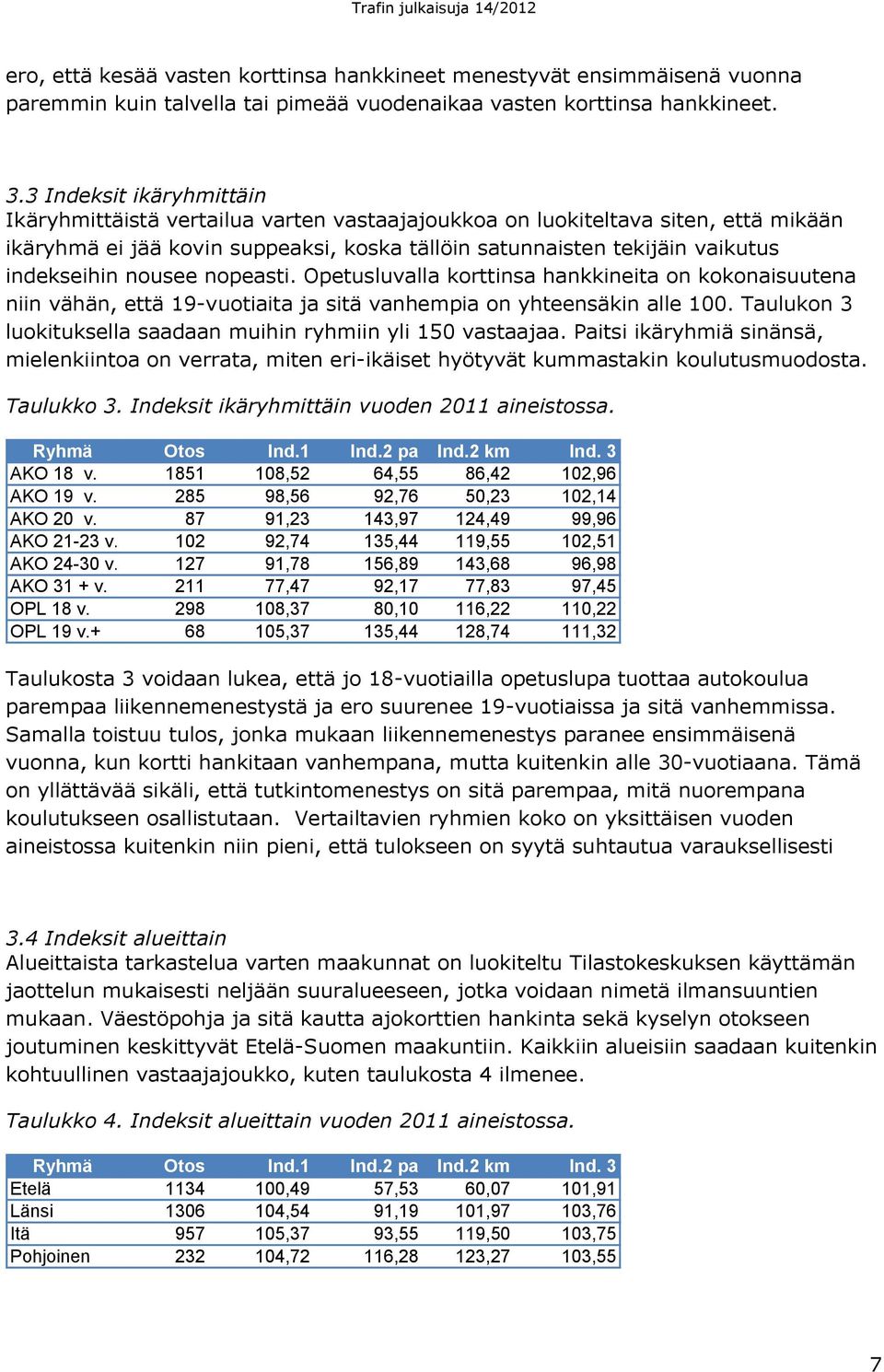 nousee nopeasti. Opetusluvalla korttinsa hankkineita on kokonaisuutena niin vähän, että 19-vuotiaita ja sitä vanhempia on yhteensäkin alle 100.