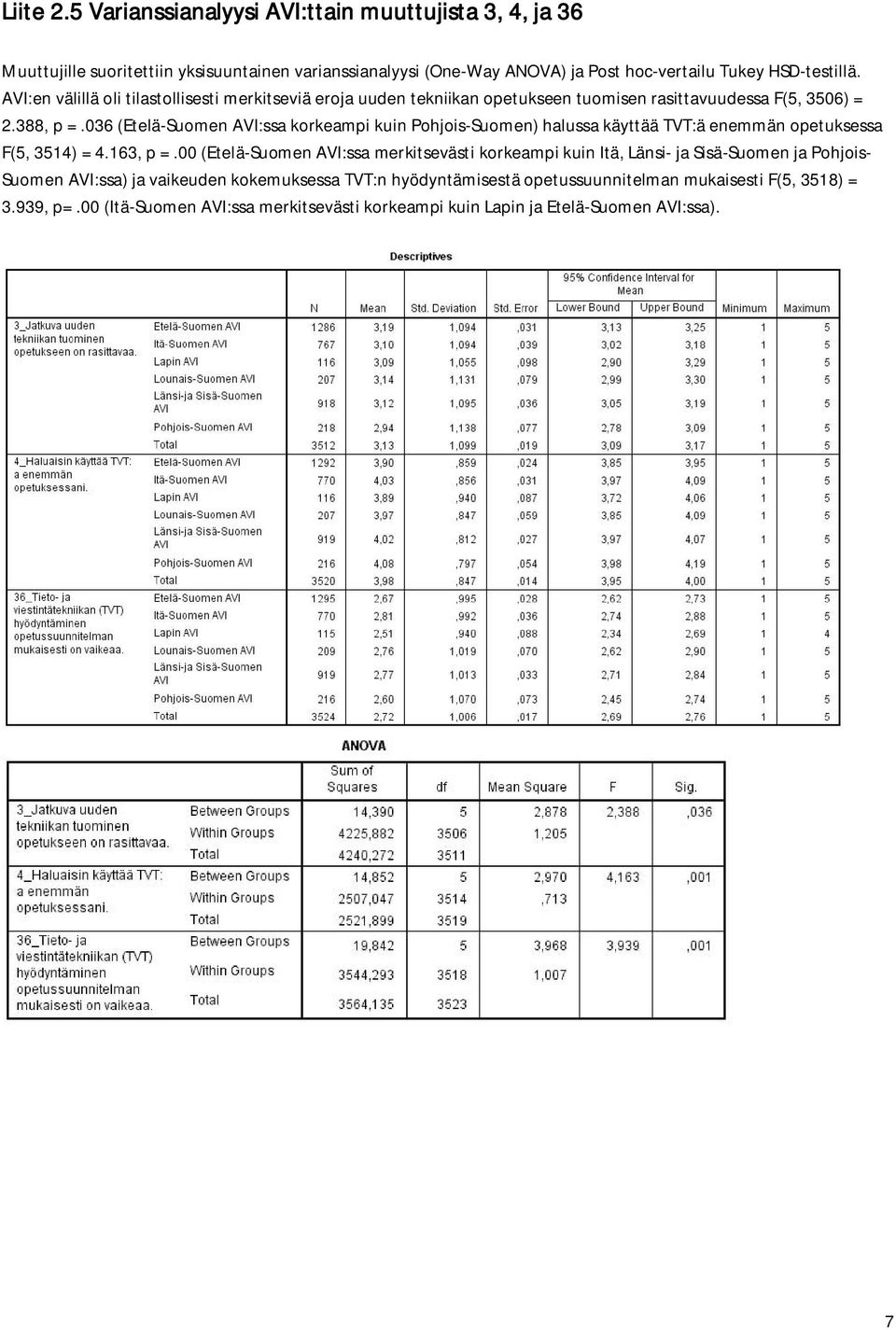 036 (Etelä-Suomen AVI:ssa korkeampi kuin Pohjois-Suomen) halussa käyttää TVT:ä enemmän opetuksessa F(5, 3514) = 4.163, p =.