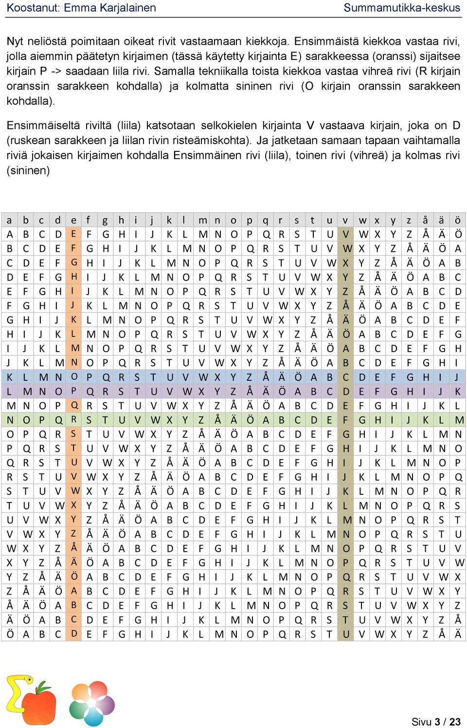 Samalla tekniikalla toista kiekkoa vastaa vihreä rivi (R kirjain oranssin sarakkeen kohdalla) ja kolmatta sininen rivi (O kirjain oranssin sarakkeen kohdalla).