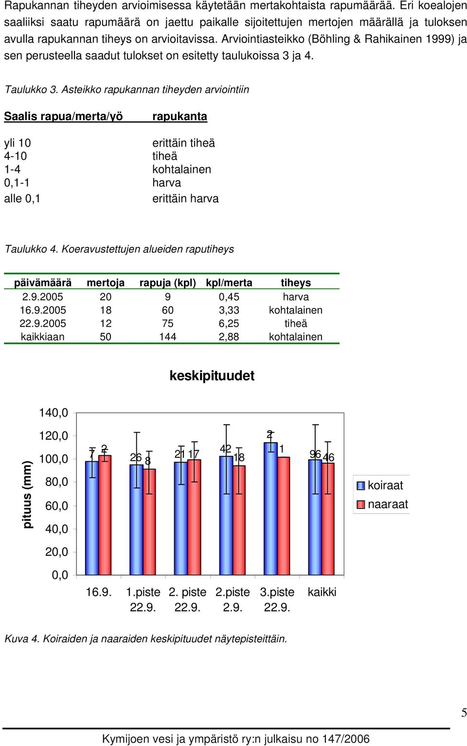 Arviointiasteikko (Böhling & Rahikainen 1999) ja sen perusteella saadut tulokset on esitetty taulukoissa 3 ja 4. Taulukko 3.