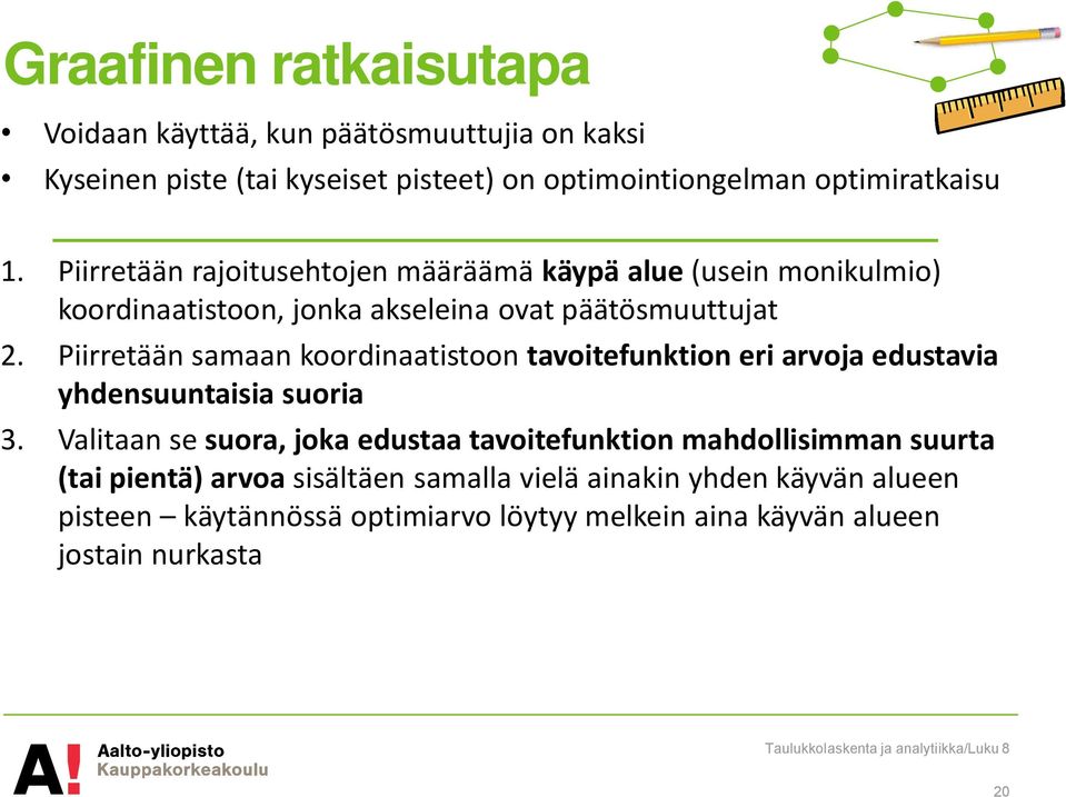 Piirretään samaan koordinaatistoon tavoitefunktion eri arvoja edustavia yhdensuuntaisia suoria 3.