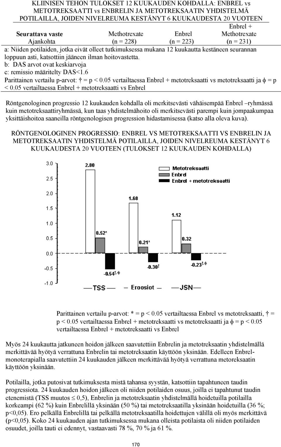 jääneen ilman hoitovastetta. b: DAS arvot ovat keskiarvoja c: remissio määritelty DAS<1.6 Parittainen vertailu p-arvot: = p < 0.05 vertailtaessa Enbrel + metotreksaatti vs metotreksaatti ja = p < 0.