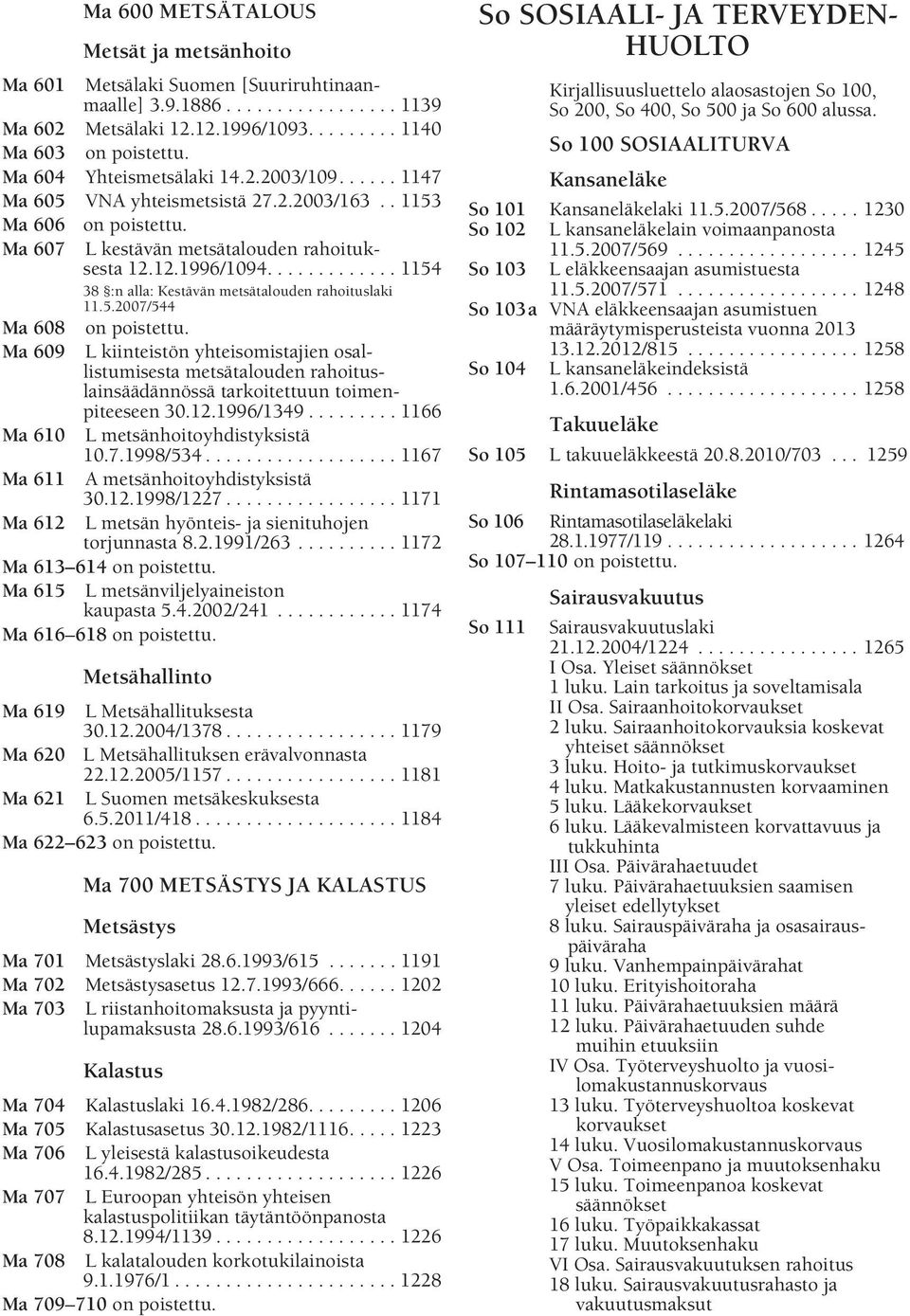 5.2007/544 Ma 608 Ma 609 L kiinteistön yhteisomistajien osallistumisesta metsätalouden rahoituslainsäädännössä tarkoitettuun toimenpiteeseen 30.12.1996/1349......... 1166 Ma 610 L metsänhoitoyhdistyksistä 10.