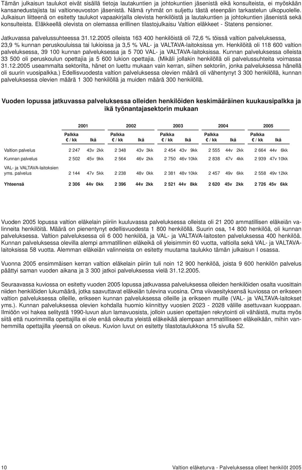 Julkaisun liitteenä on esitetty taulukot vapaakirjalla olevista henkilöistä ja lautakuntien ja johtokuntien jäsenistä sekä konsulteista.