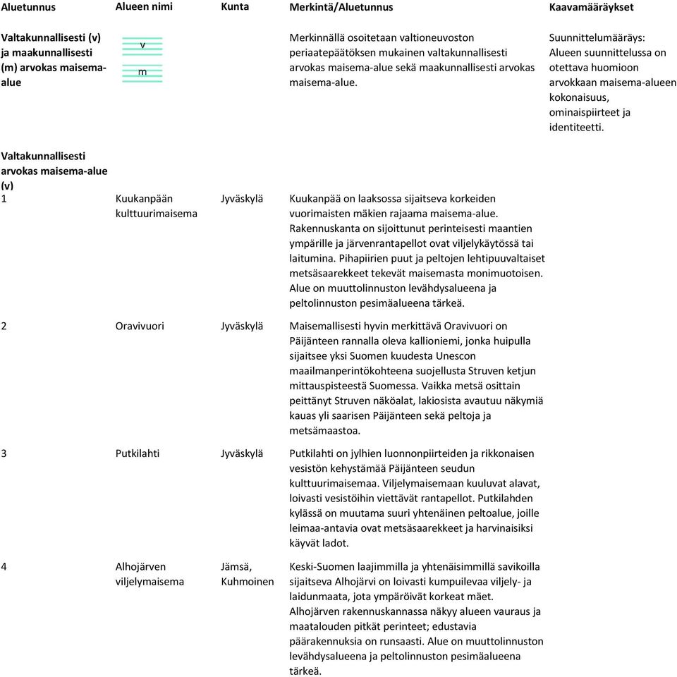 Suunnittelumääräys: Alueen suunnittelussa on otettava huomioon arvokkaan maisema-alueen kokonaisuus, ominaispiirteet ja identiteetti.