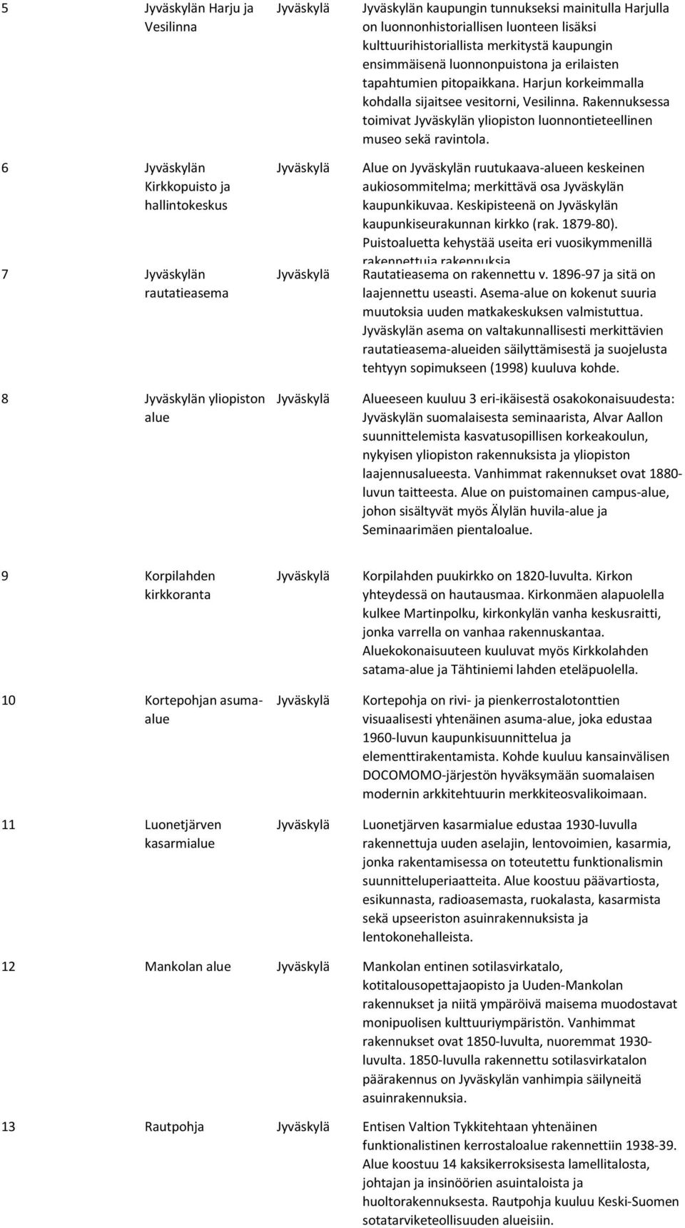 Rakennuksessa toimivat n yliopiston luonnontieteellinen museo sekä ravintola. Alue on n ruutukaava-alueen keskeinen aukiosommitelma; merkittävä osa n kaupunkikuvaa.