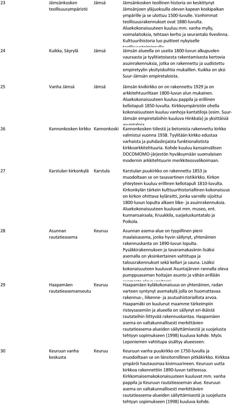Kulttuurihistoria luo puitteet nykyiselle teollisuustoiminnalle.