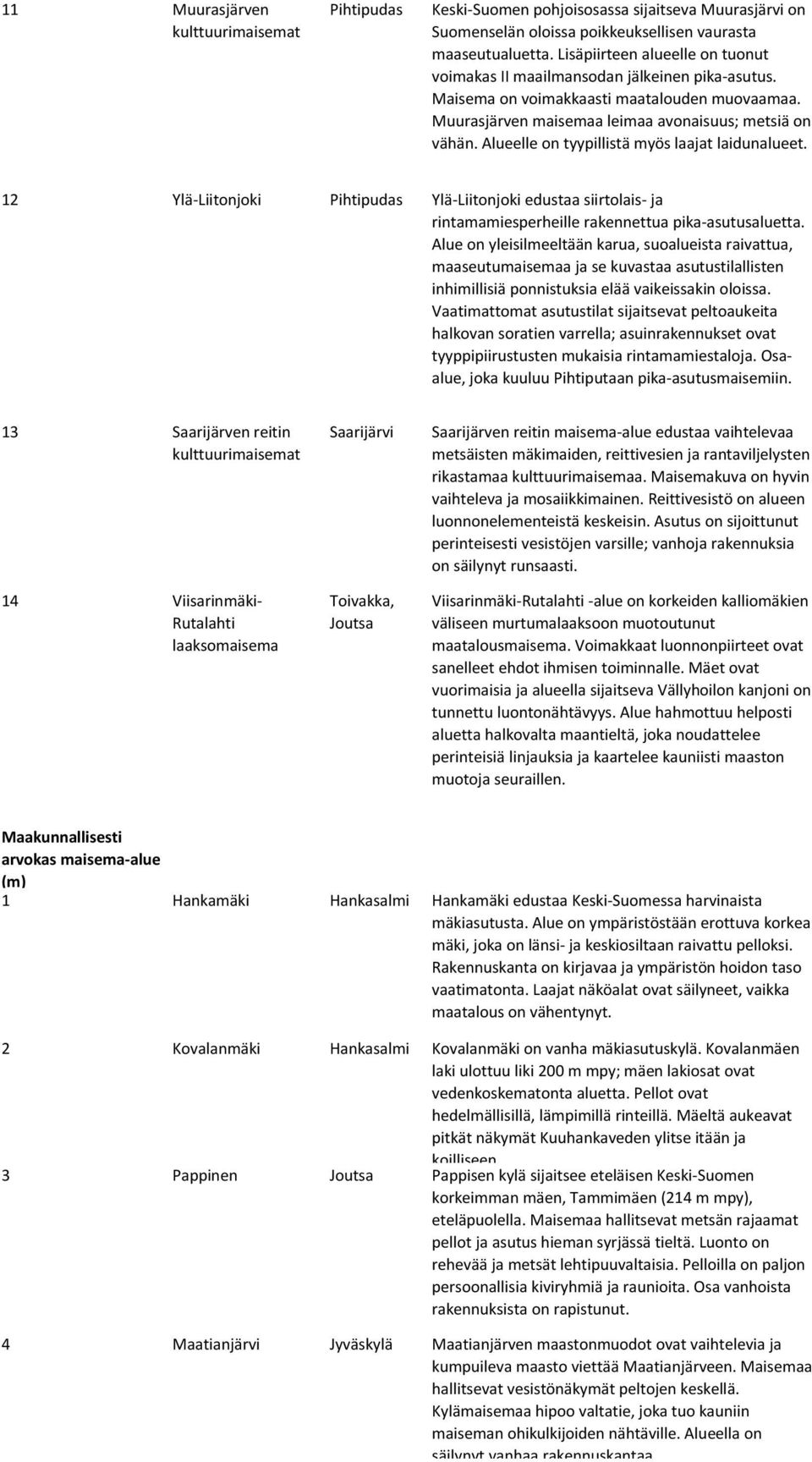 Alueelle on tyypillistä myös laajat laidunalueet. 12 Ylä-Liitonjoki Pihtipudas Ylä-Liitonjoki edustaa siirtolais- ja rintamamiesperheille rakennettua pika-asutusaluetta.