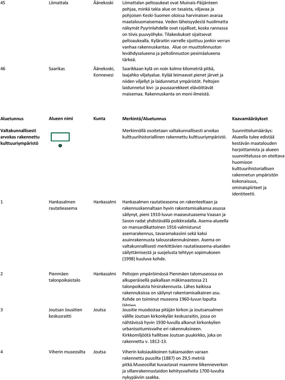 Kyläraitin varrelle sijoittuu jonkin verran vanhaa rakennuskantaa. Alue on muuttolinnuston levähdysalueena ja peltolinnuston pesimäalueena tärkeä.