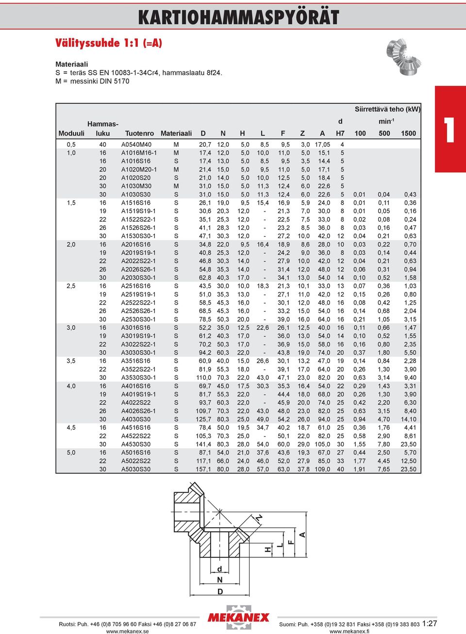 020M20- M 2,4 5,0 5,0 9,5,0 5,0 7, 5 20 020S20 S 2,0 4,0 5,0 0,0 2,5 5,0 8,4 5 30 030M30 M 3,0 5,0 5,0,3 2,4 6,0 22,6 5 30 030S30 S 3,0 5,0 5,0,3 2,4 6,0 22,6 5 0,0 0,04 0,43,5 6 56S6 S 26, 9,0 9,5