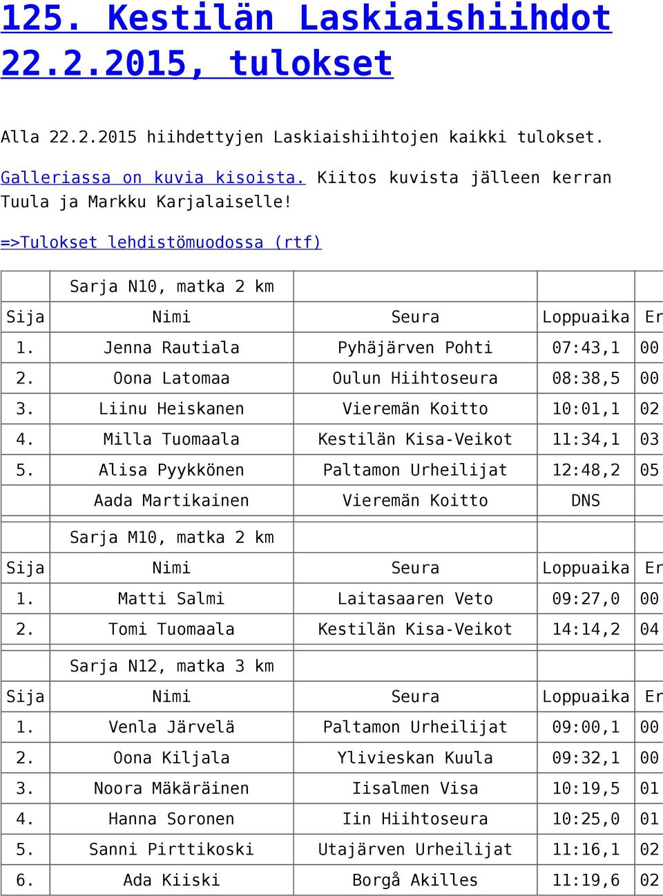 Oona Latomaa Oulun Hiihtoseura 08:38,5 00: 3. Liinu Heiskanen Vieremän Koitto 10:01,1 02: 4. Milla Tuomaala Kestilän Kisa-Veikot 11:34,1 03: 5.