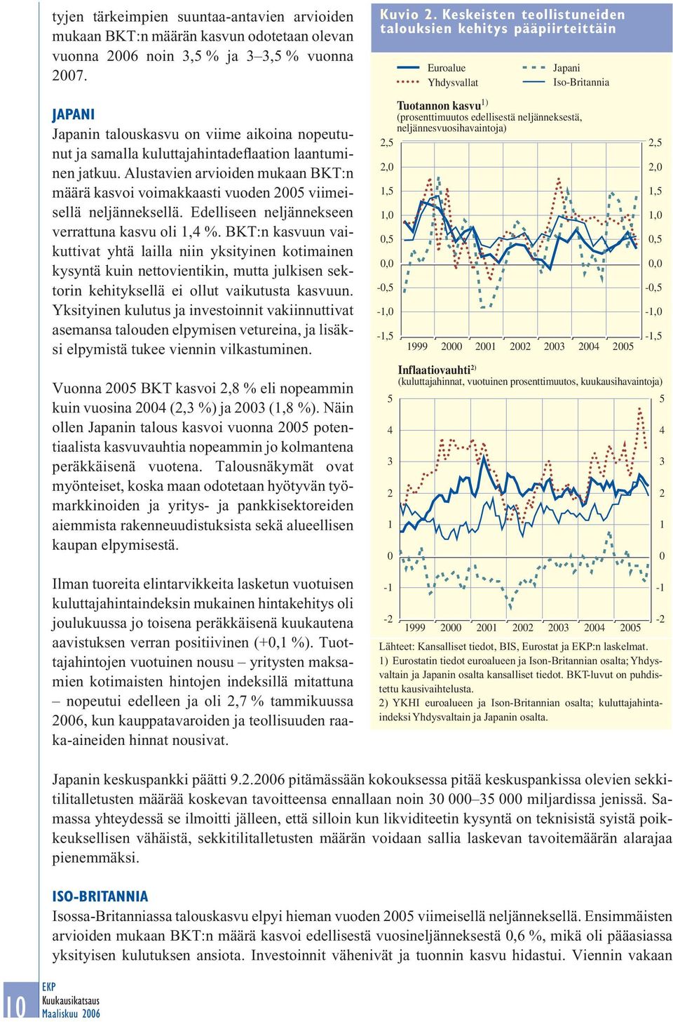 Alustavien arvioiden mukaan BKT:n määrä kasvoi voimakkaasti vuoden 25 viimeisellä neljänneksellä. Edelliseen neljännekseen verrattuna kasvu oli 1,4 %.