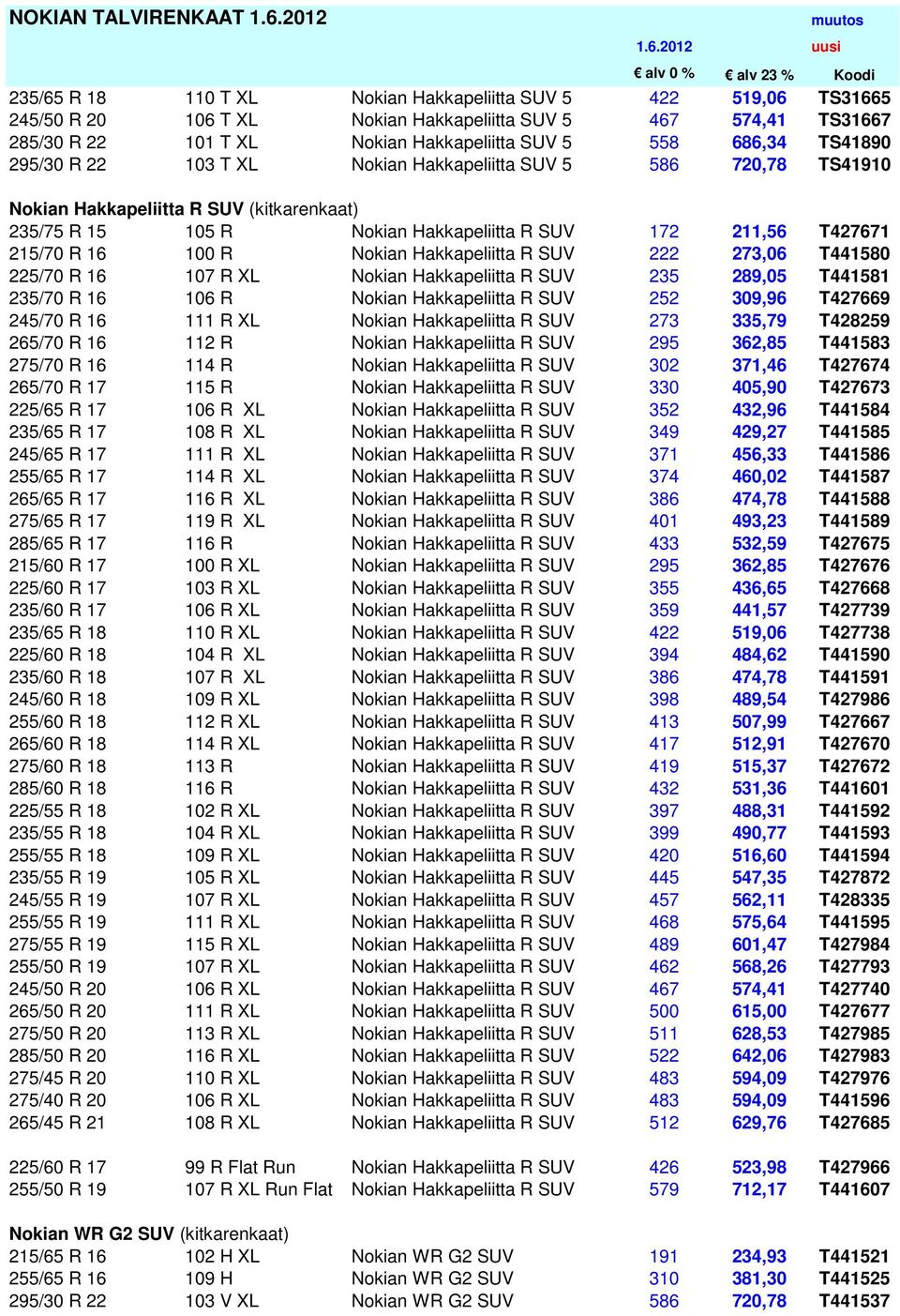 Nokian Hakkapeliitta R SUV 222 273,06 T441580 225/70 R 16 107 R XL Nokian Hakkapeliitta R SUV 235 289,05 T441581 235/70 R 16 106 R Nokian Hakkapeliitta R SUV 252 309,96 T427669 245/70 R 16 111 R XL