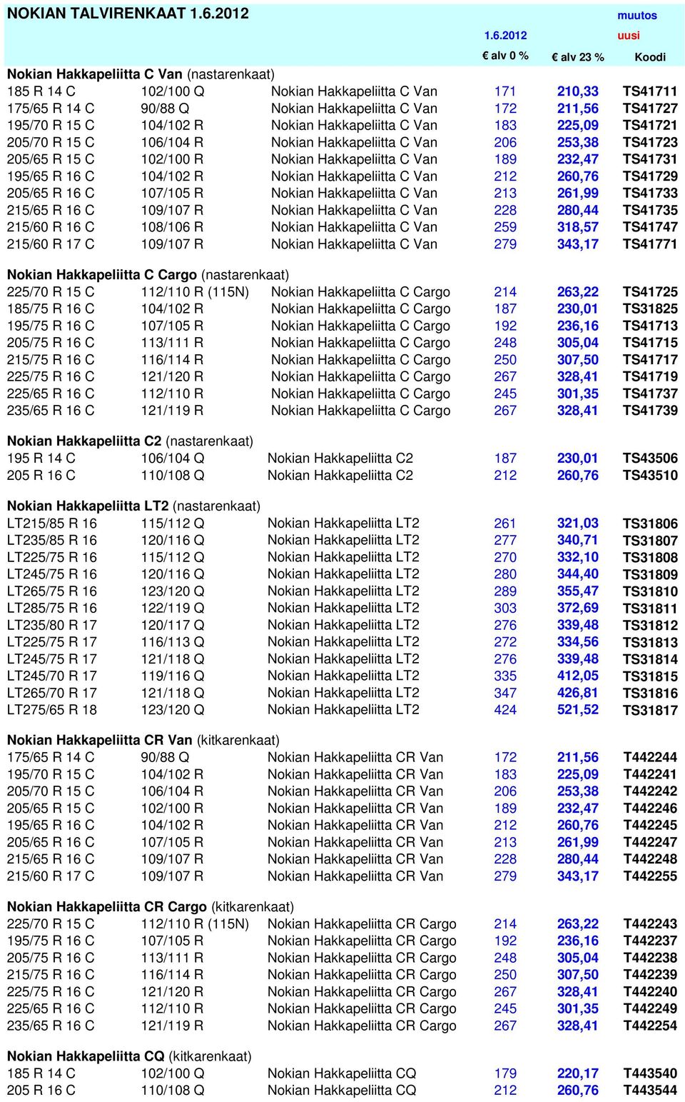 C 104/102 R Nokian Hakkapeliitta C Van 212 260,76 TS41729 205/65 R 16 C 107/105 R Nokian Hakkapeliitta C Van 213 261,99 TS41733 215/65 R 16 C 109/107 R Nokian Hakkapeliitta C Van 228 280,44 TS41735