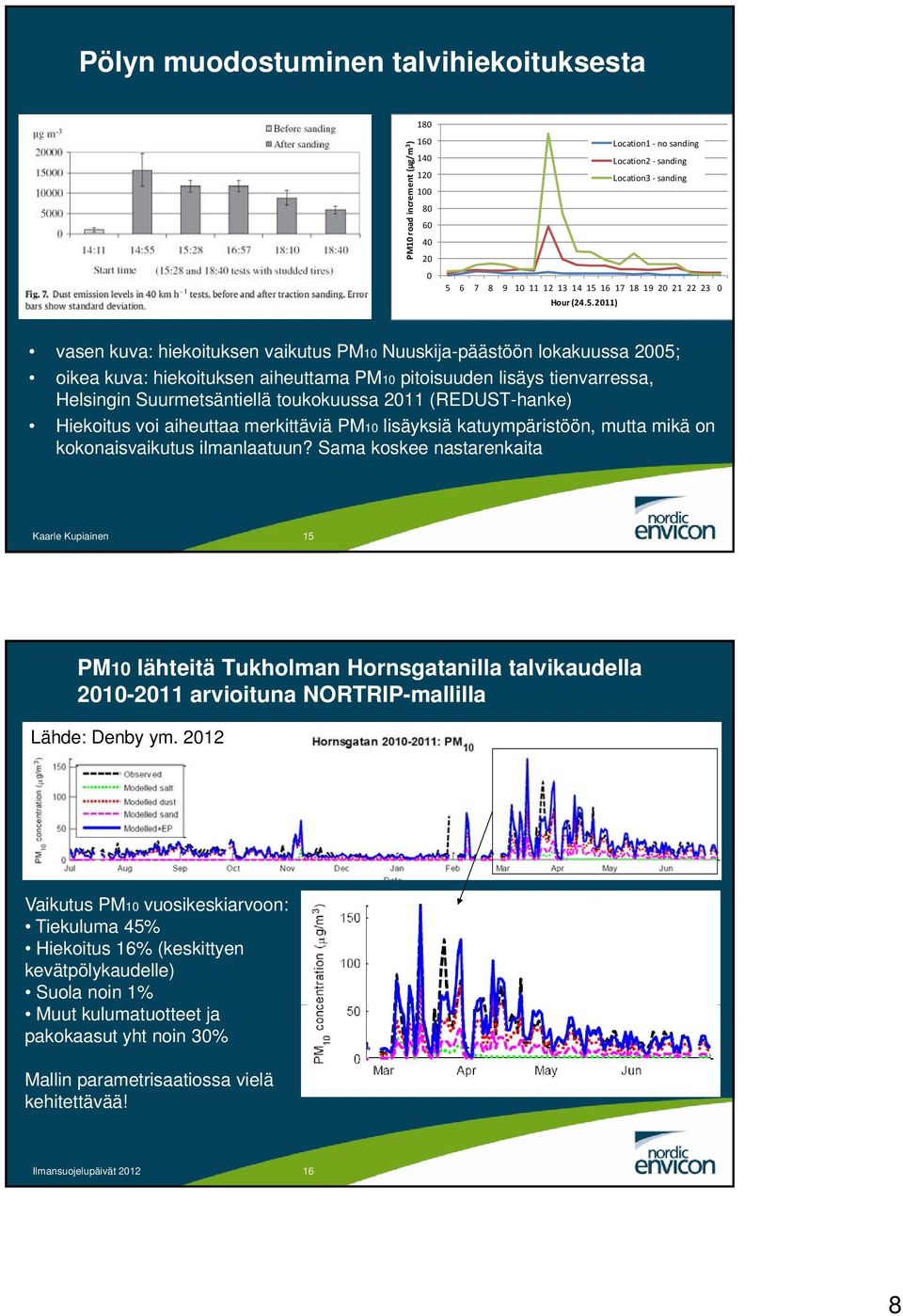 2011) vasen kuva: hiekoituksen vaikutus PM10 Nuuskija-päästöön lokakuussa 2005; oikea kuva: hiekoituksen aiheuttama PM10 pitoisuuden lisäys tienvarressa, Helsingin Suurmetsäntiellä toukokuussa 2011