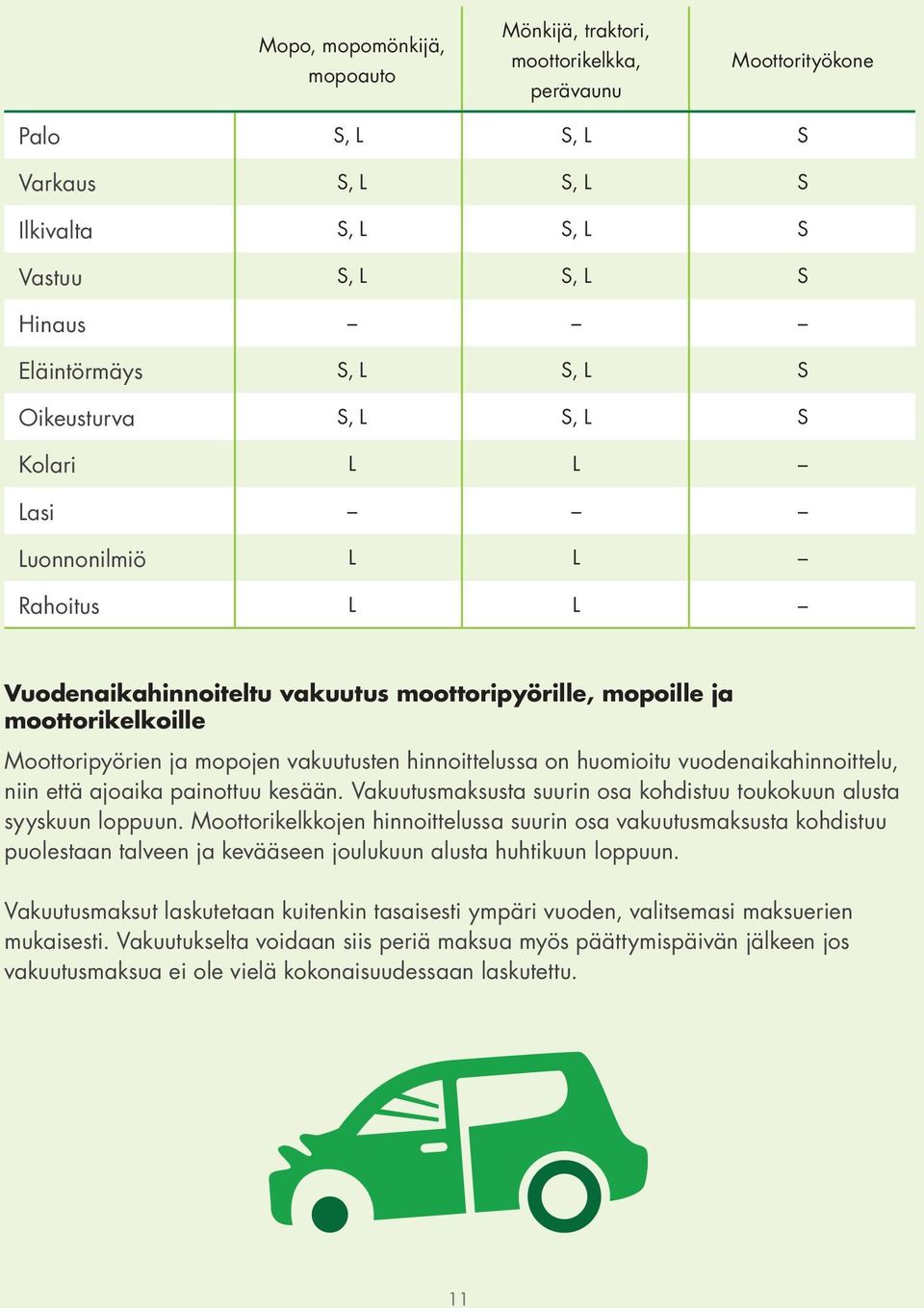 hinnoittelussa on huomioitu vuodenaikahinnoittelu, niin että ajoaika painottuu kesään. Vakuutusmaksusta suurin osa kohdistuu toukokuun alusta syyskuun loppuun.