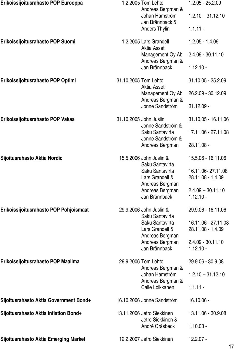 2.09-30.12.09 Andreas Bergman & Jonne Sandström 31.12.09 - Erikoissijoitusrahasto POP Vakaa 31.10.2005 John Juslin 31.10.05-16.11.06 Jonne Sandström & Saku Santavirta 17.11.06-27.11.08 Jonne Sandström & Andreas Bergman 28.