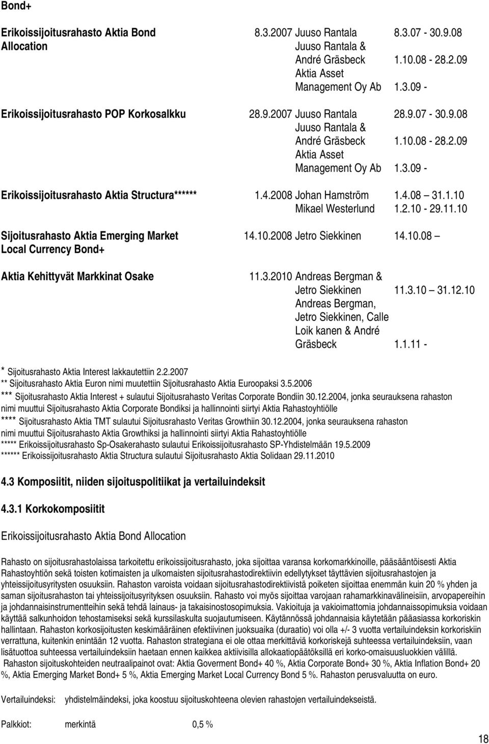 2008 Johan Hamström Mikael Westerlund 1.4.08 31.1.10 1.2.10-29.11.10 Sijoitusrahasto Aktia Emerging Market 14.10.2008 Jetro Siekkinen 14.10.08 Local Currency Bond+ Aktia Kehittyvät Markkinat Osake 11.