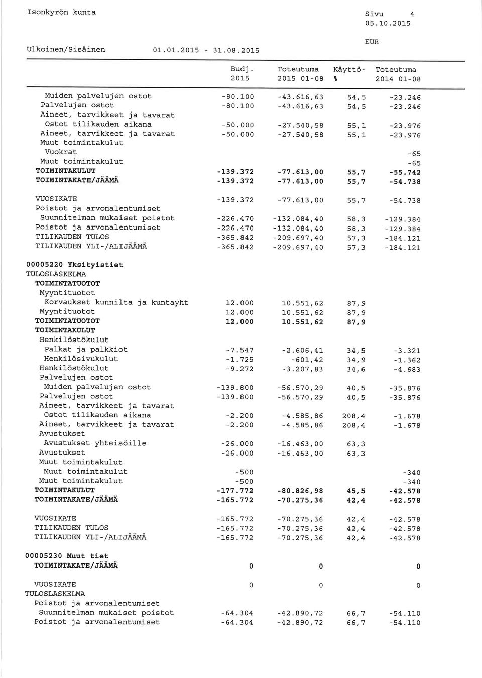 738 VUOSIKATE TIL]KAUDEN TULOS TII,T KAUDEN YLT - /AT,I,JÁÄMÄ 522 Ykeltyletiet TULOSLASKELMA Korvaukset kunnilta ja kuntayht Myyntituot,ot TOIMINTÀI$IJUT Palkat.