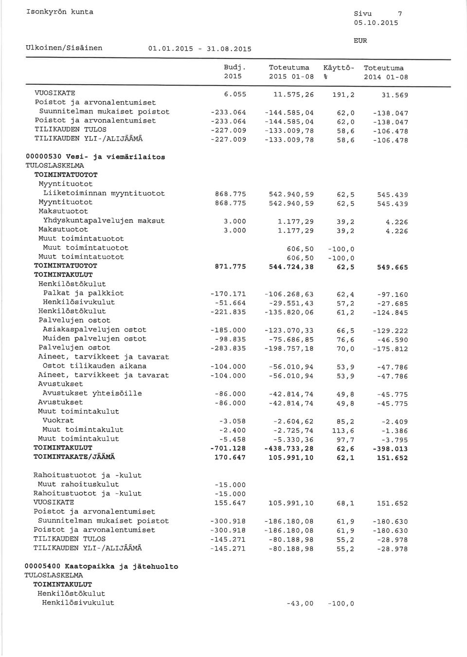 emärilaltos TULOSIJASKETJMA TOIMTNTÀTUOTOT l,i iketoiminnan myynt i tuotot Yhdyskuntapalveluj en maksut Muut toimint.